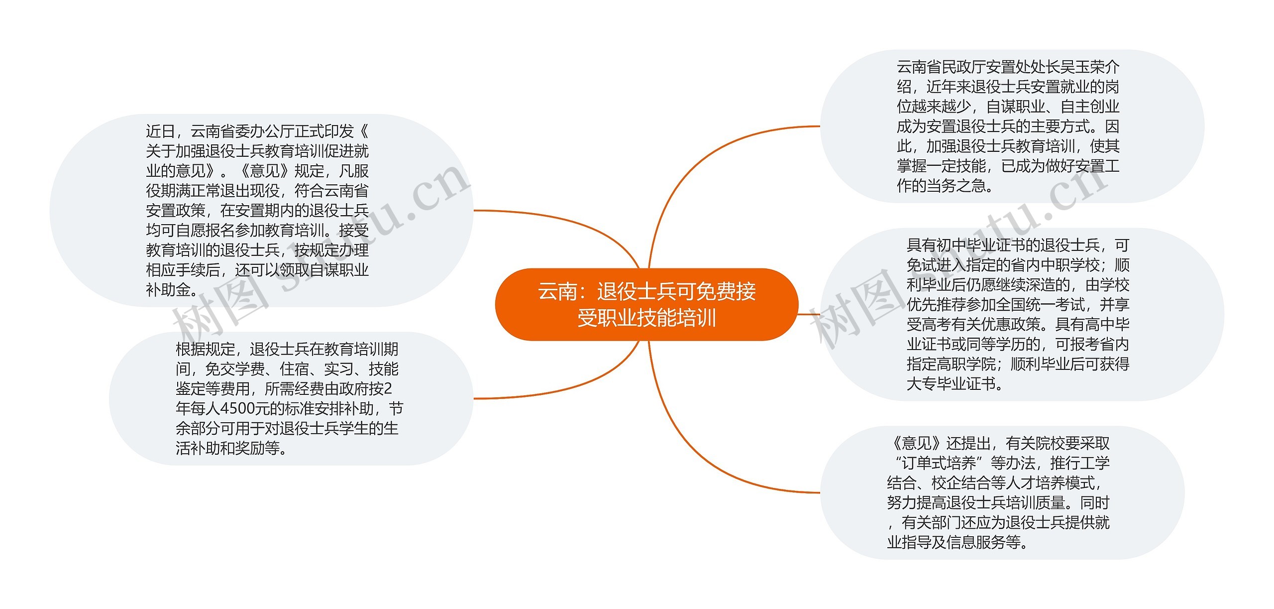 云南：退役士兵可免费接受职业技能培训