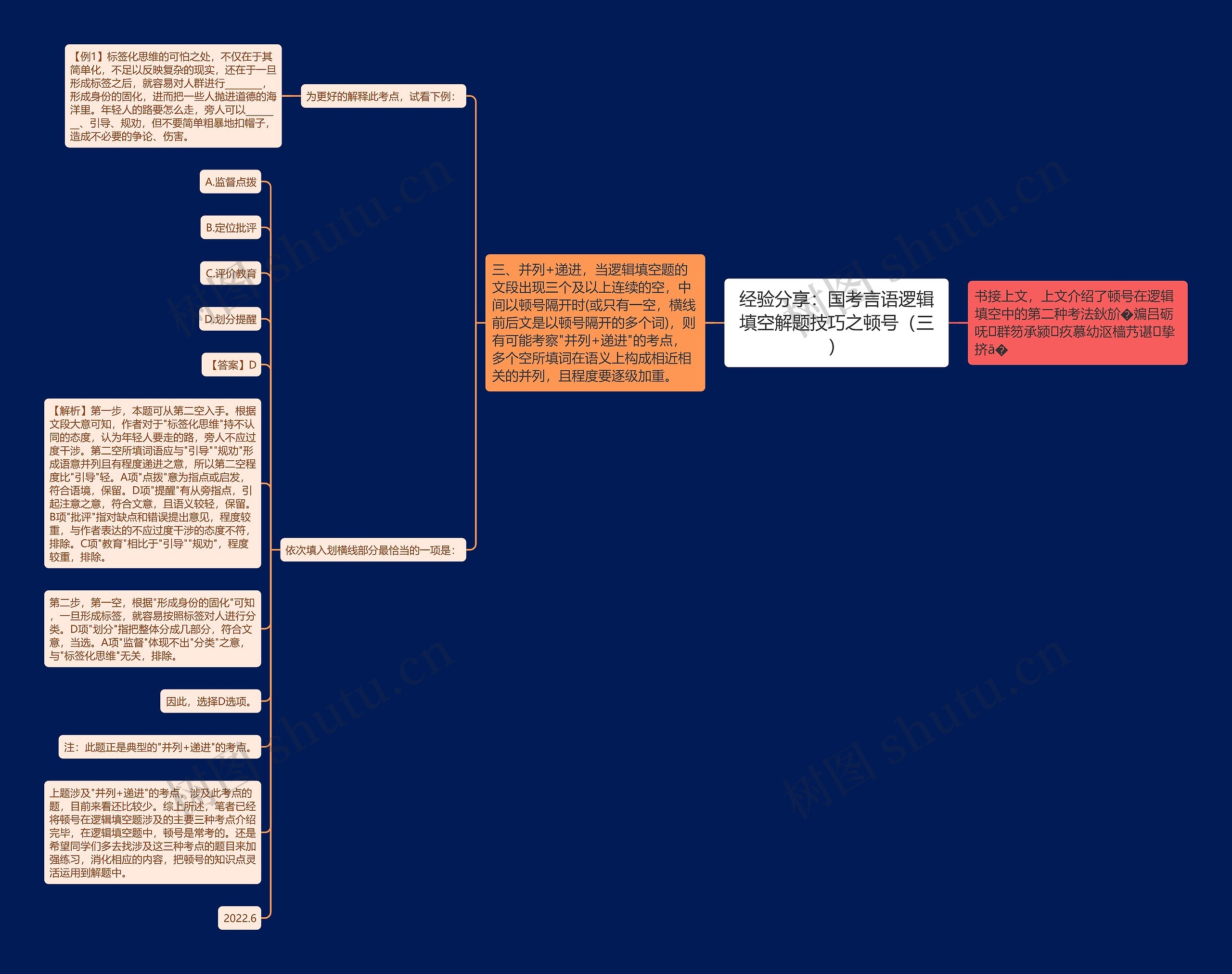 经验分享：国考言语逻辑填空解题技巧之顿号（三）思维导图