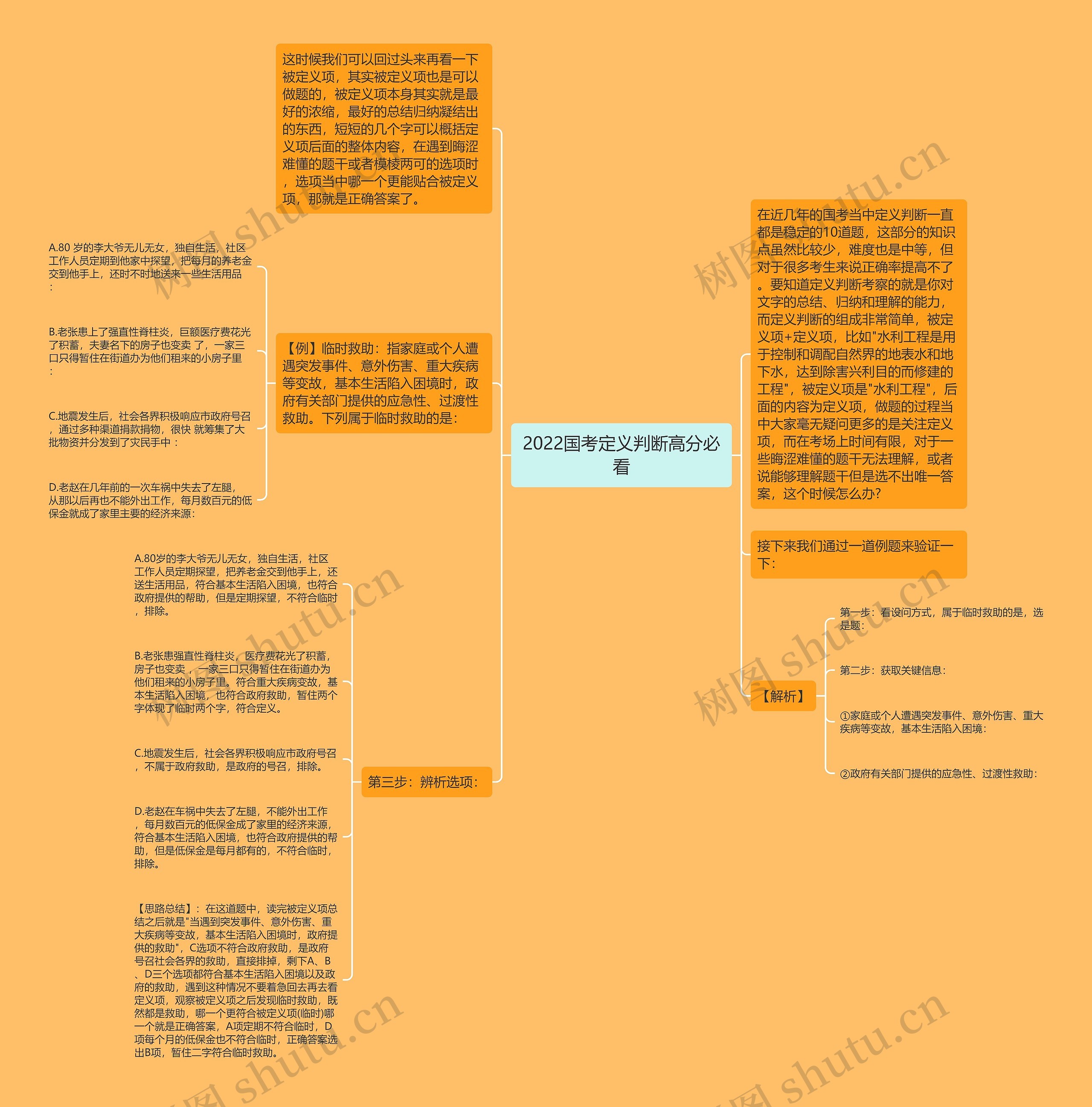 2022国考定义判断高分必看