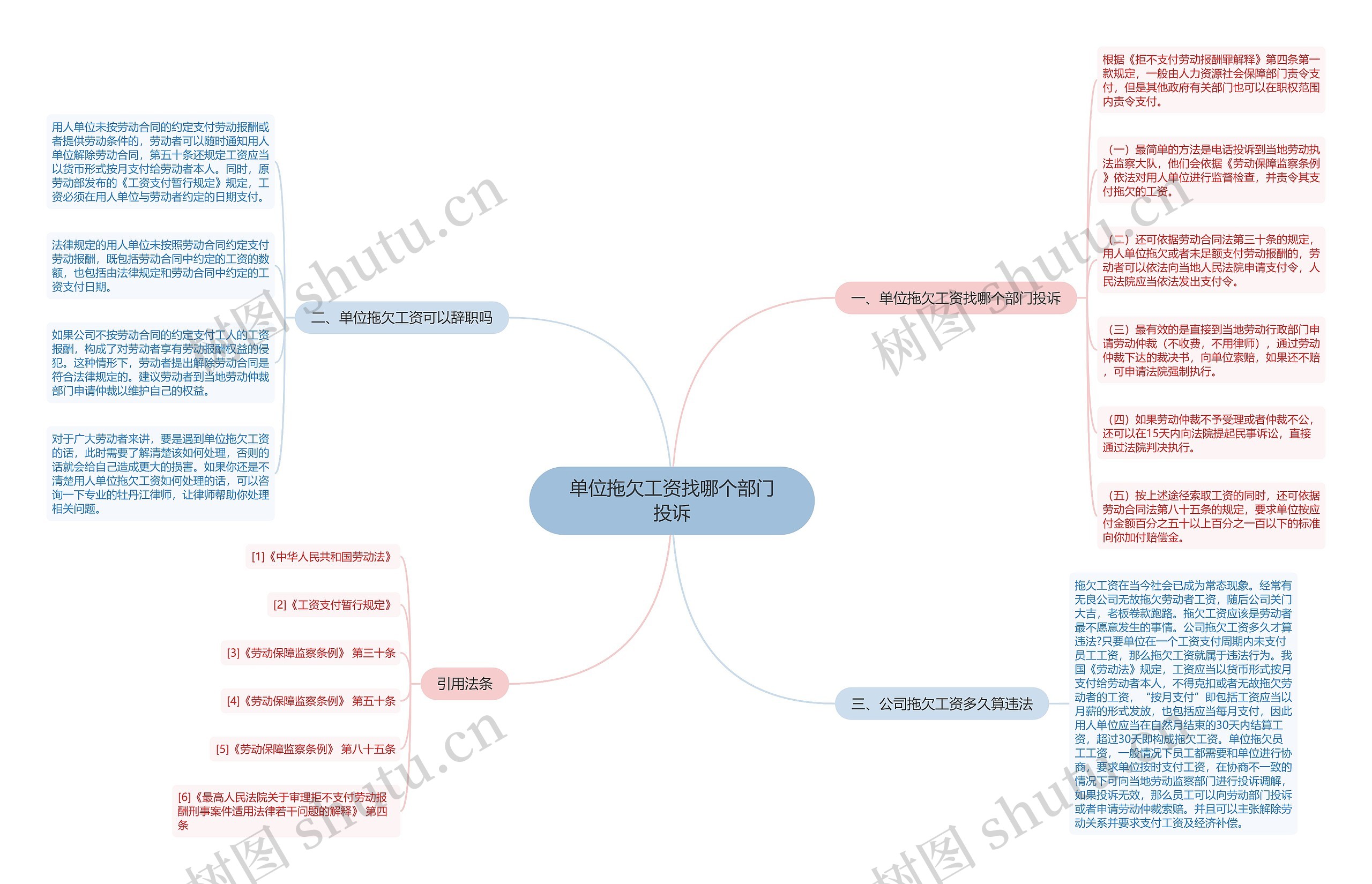 单位拖欠工资找哪个部门投诉 单位拖欠工资找哪个部门投诉