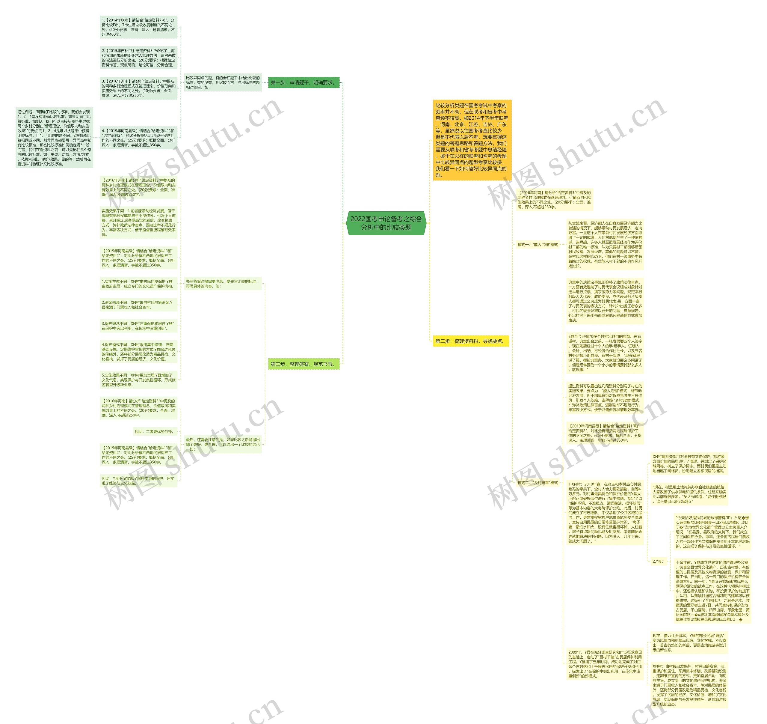 2022国考申论备考之综合分析中的比较类题 2022国考申论备考之综合分析中的比较类题