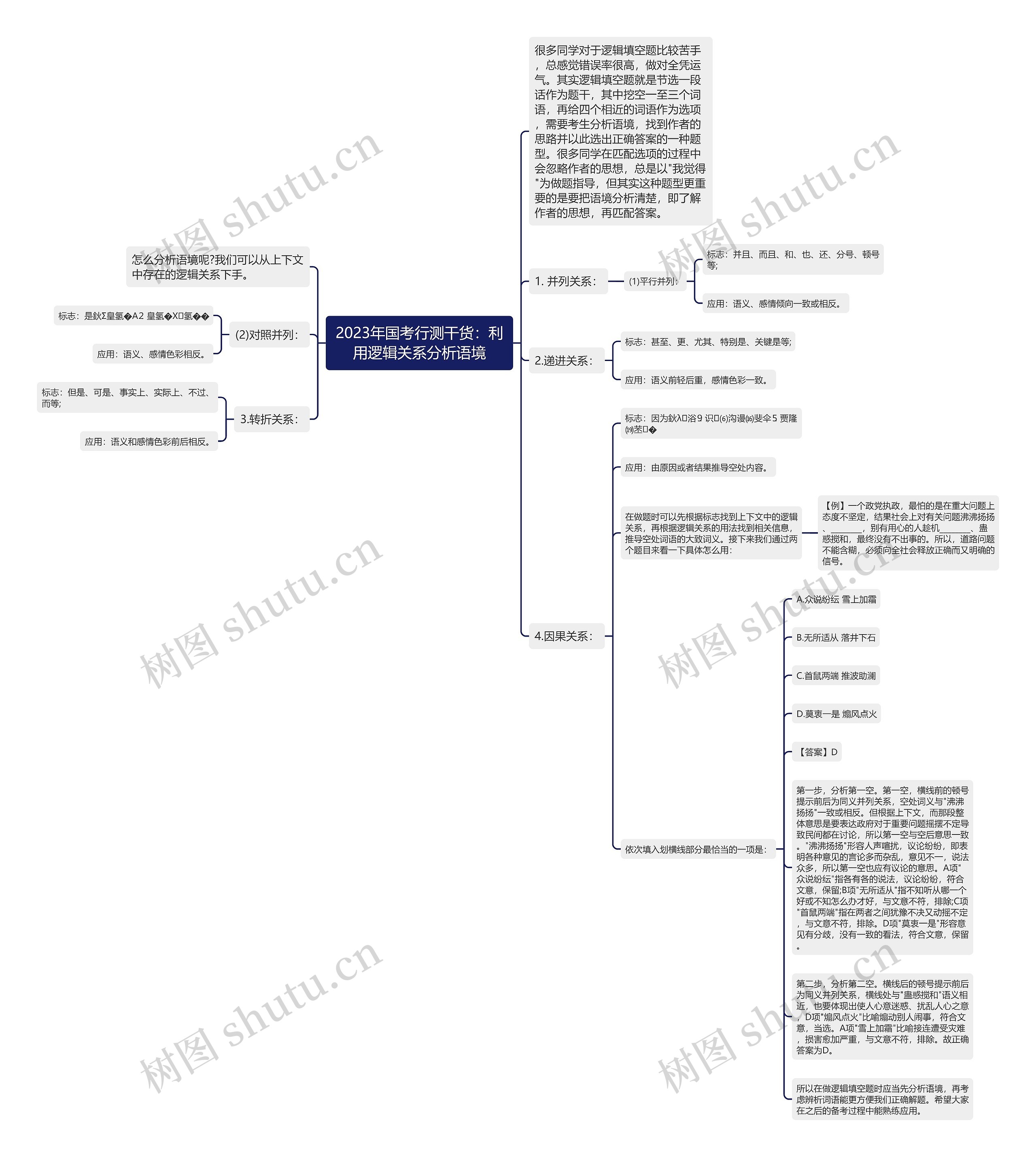 2023年国考行测干货：利用逻辑关系分析语境思维导图
