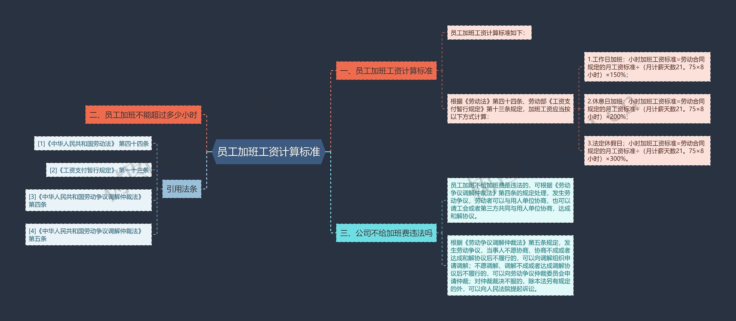 员工加班工资计算标准