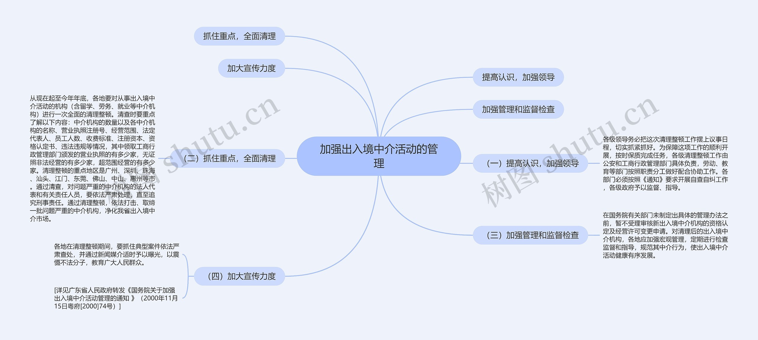 加强出入境中介活动的管理