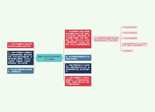 储备土地招标拍卖挂牌出让工作程序