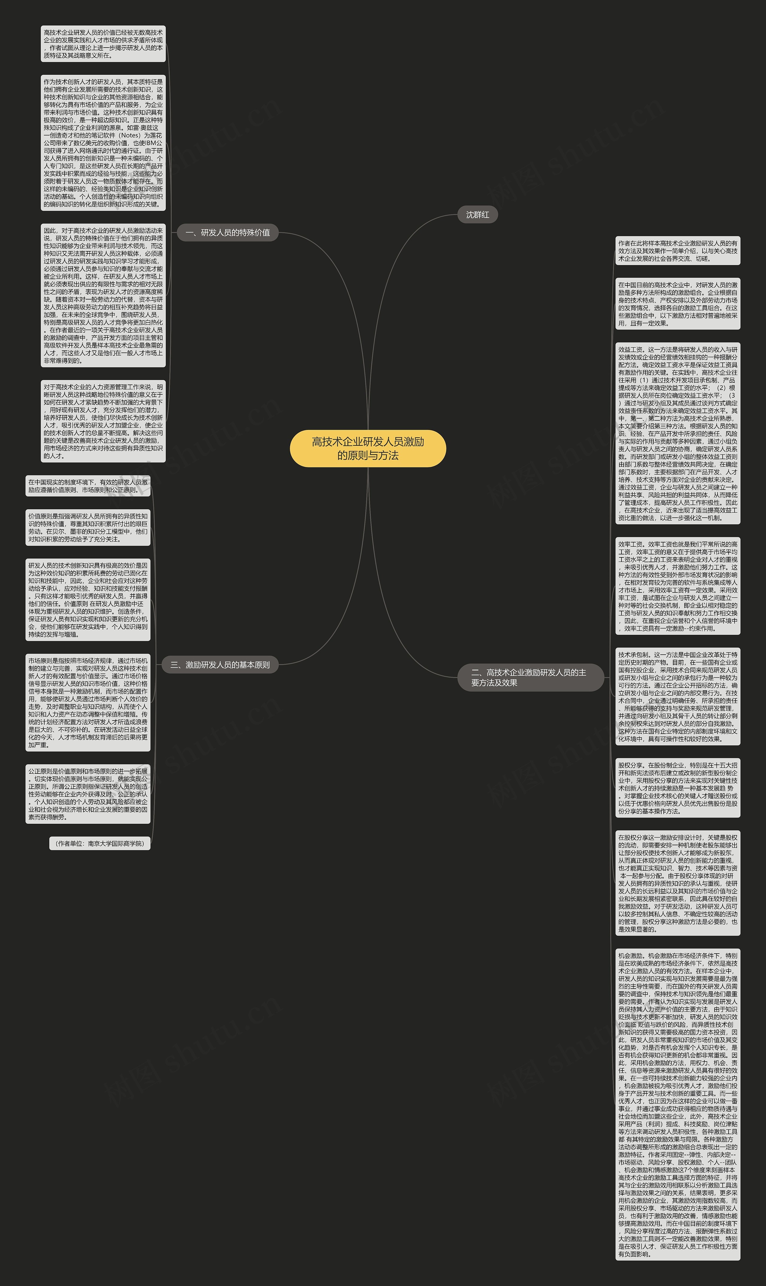 高技术企业研发人员激励的原则与方法思维导图