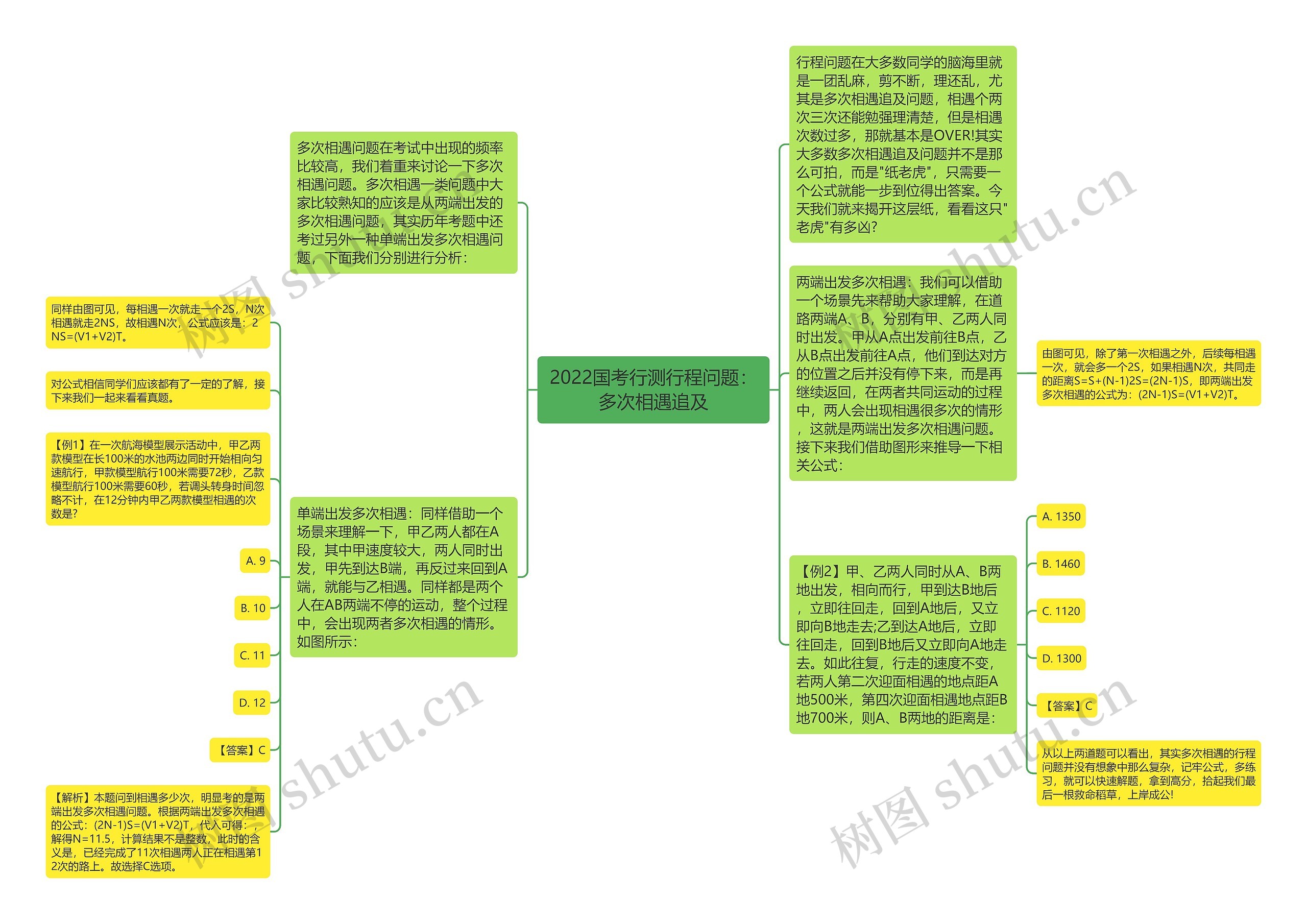 2022国考行测行程问题：多次相遇追及