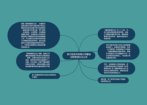 新三板发布挂牌公司董秘任职管理办法公布