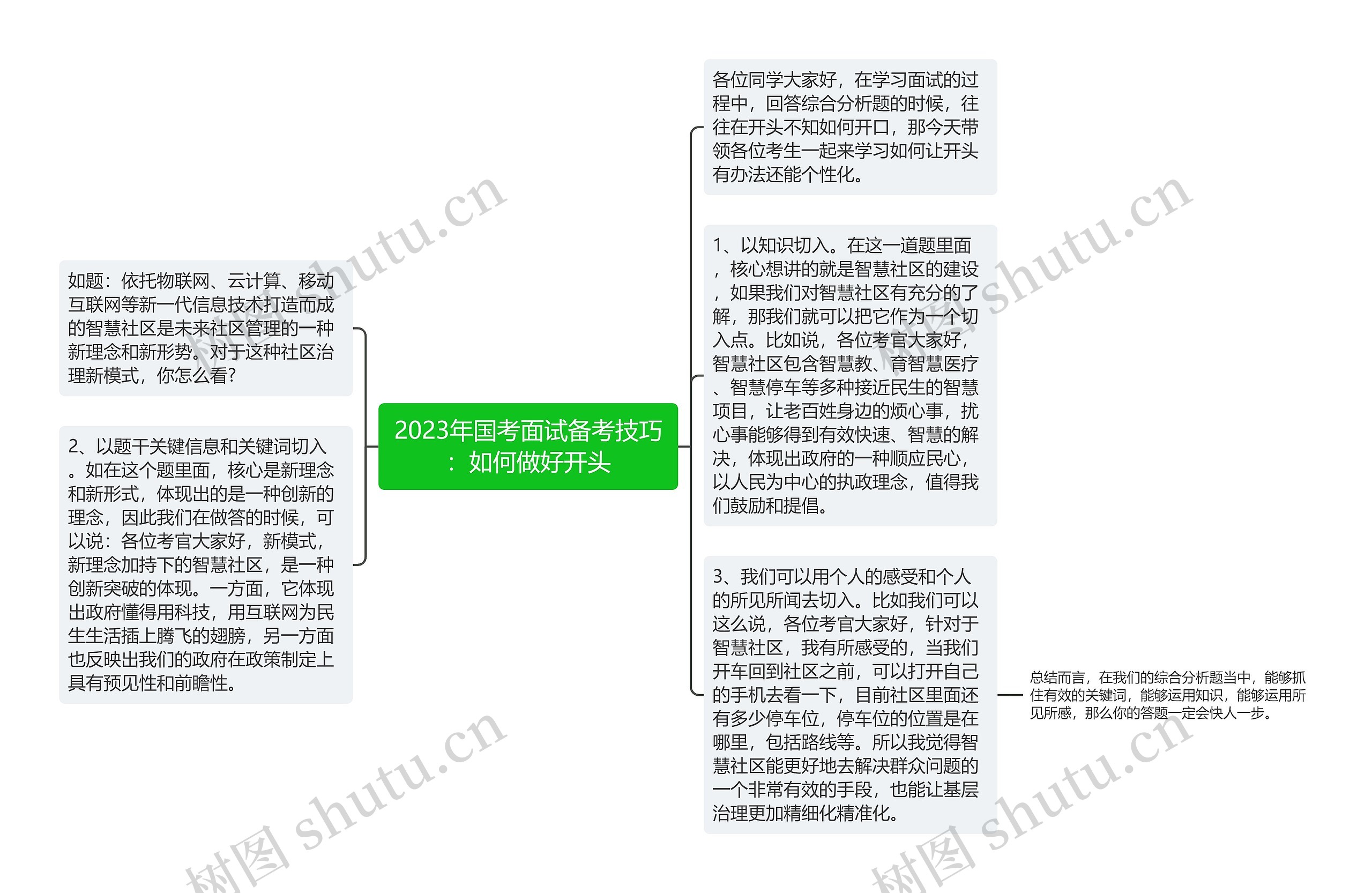 2023年国考面试备考技巧：如何做好开头