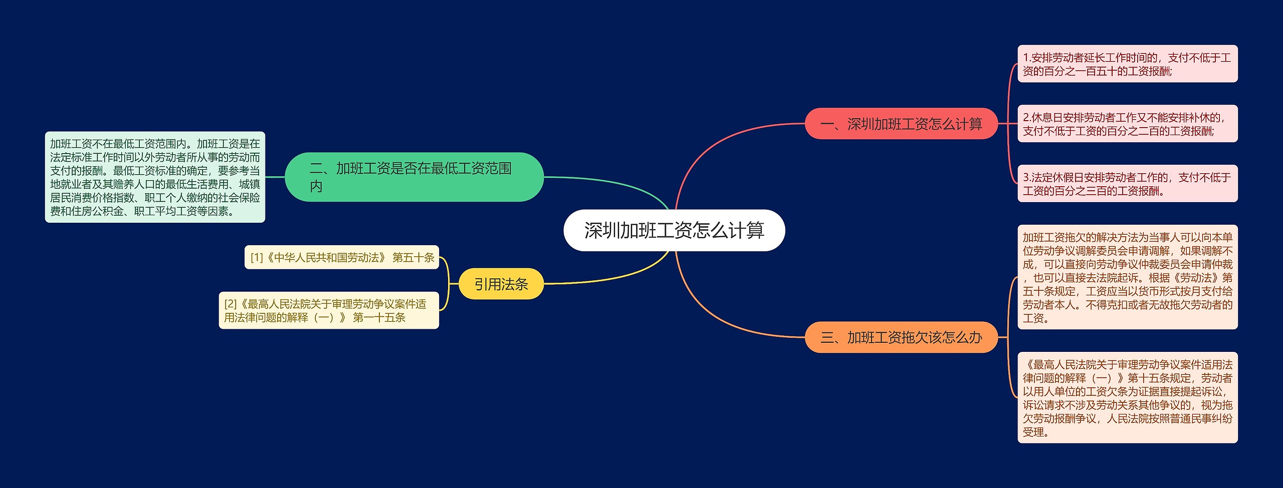 深圳加班工资怎么计算
