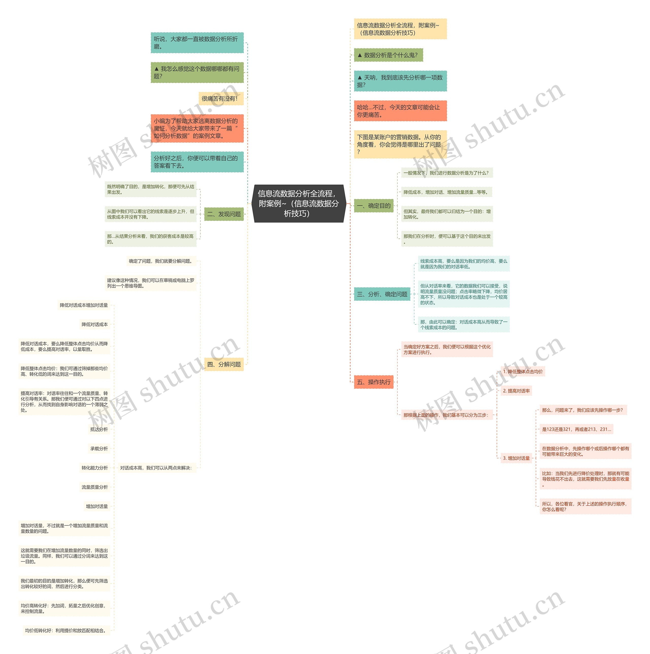 信息流数据分析全流程,附案例~(信息流数据分析技巧) 信息流数据分析全流程,附案例~(信息流数据分析技巧)