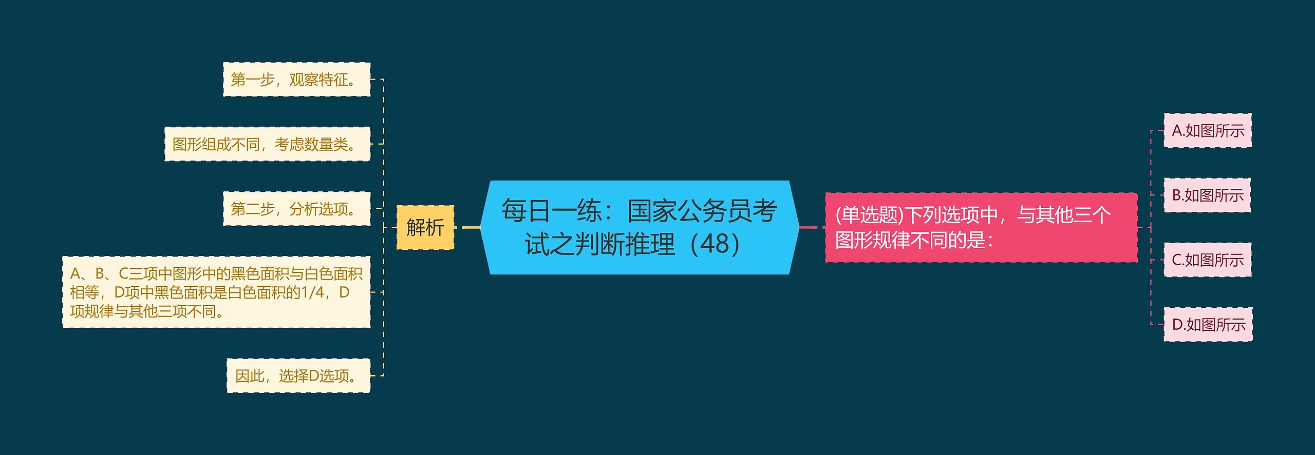 每日一练：国家公务员考试之判断推理（48）