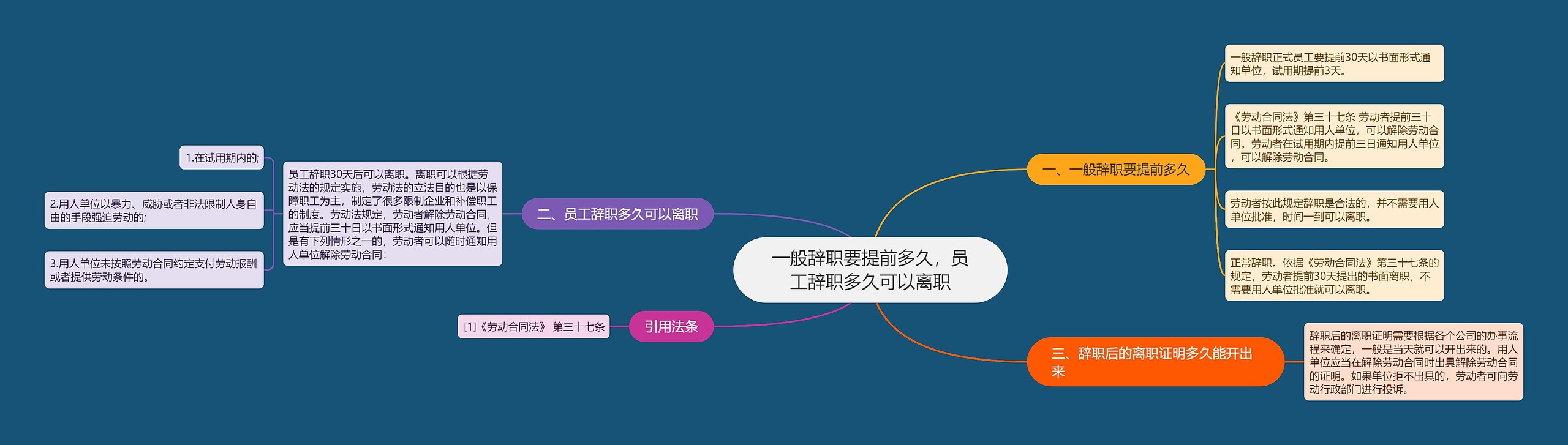 一般辞职要提前多久，员工辞职多久可以离职