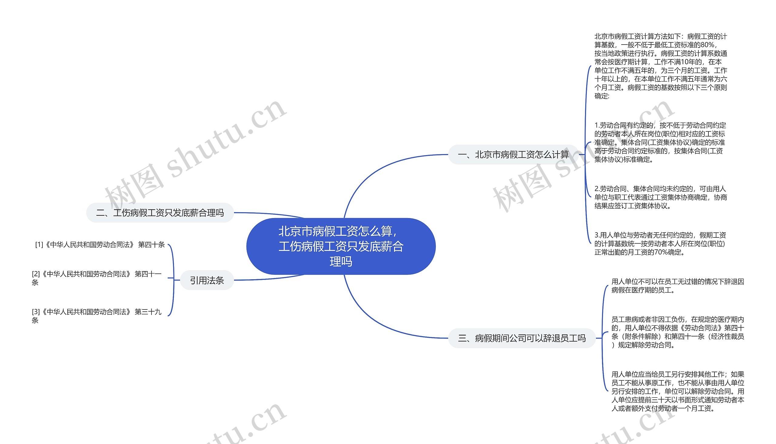 北京市病假工资怎么算，工伤病假工资只发底薪合理吗