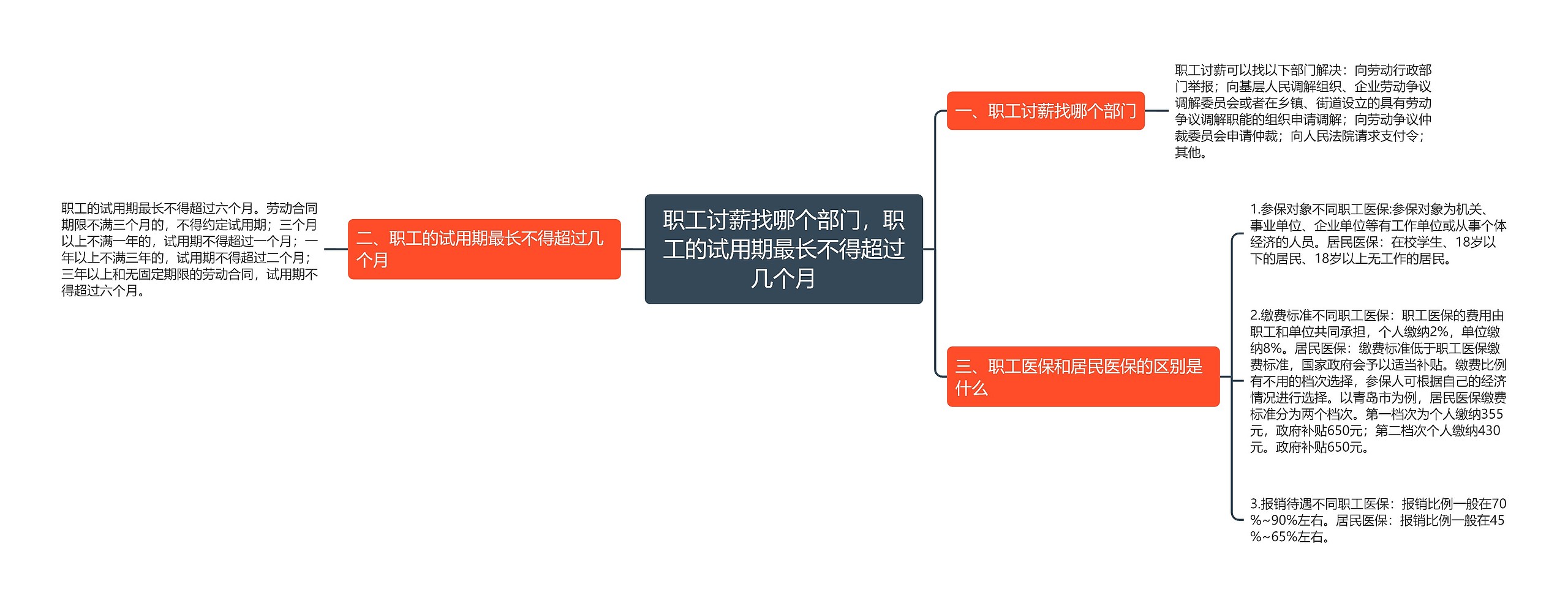 职工讨薪找哪个部门,职工的试用期最长不得超过几个月 职工讨薪找哪个部门,职工的试用期最长不得超过几个月