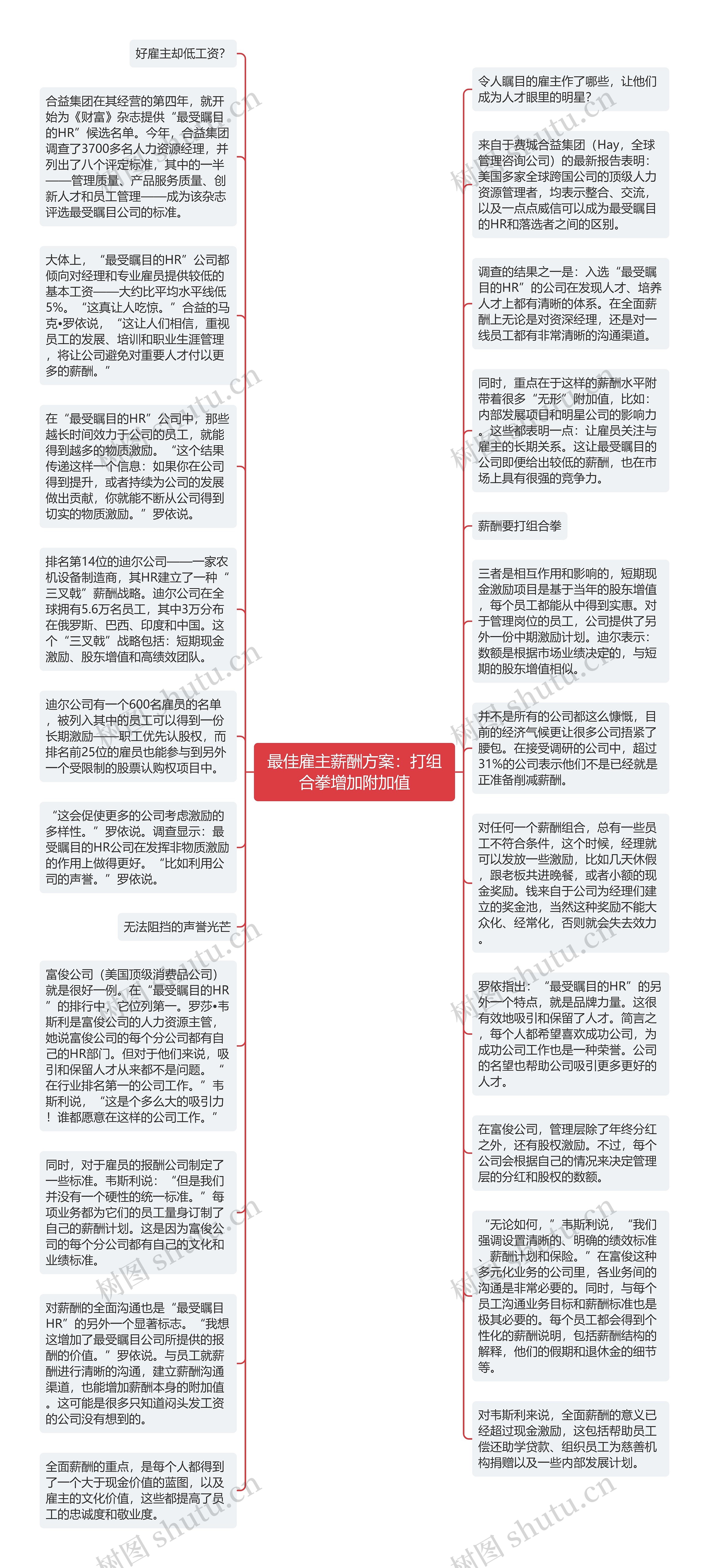 最佳雇主薪酬方案：打组合拳增加附加值思维导图