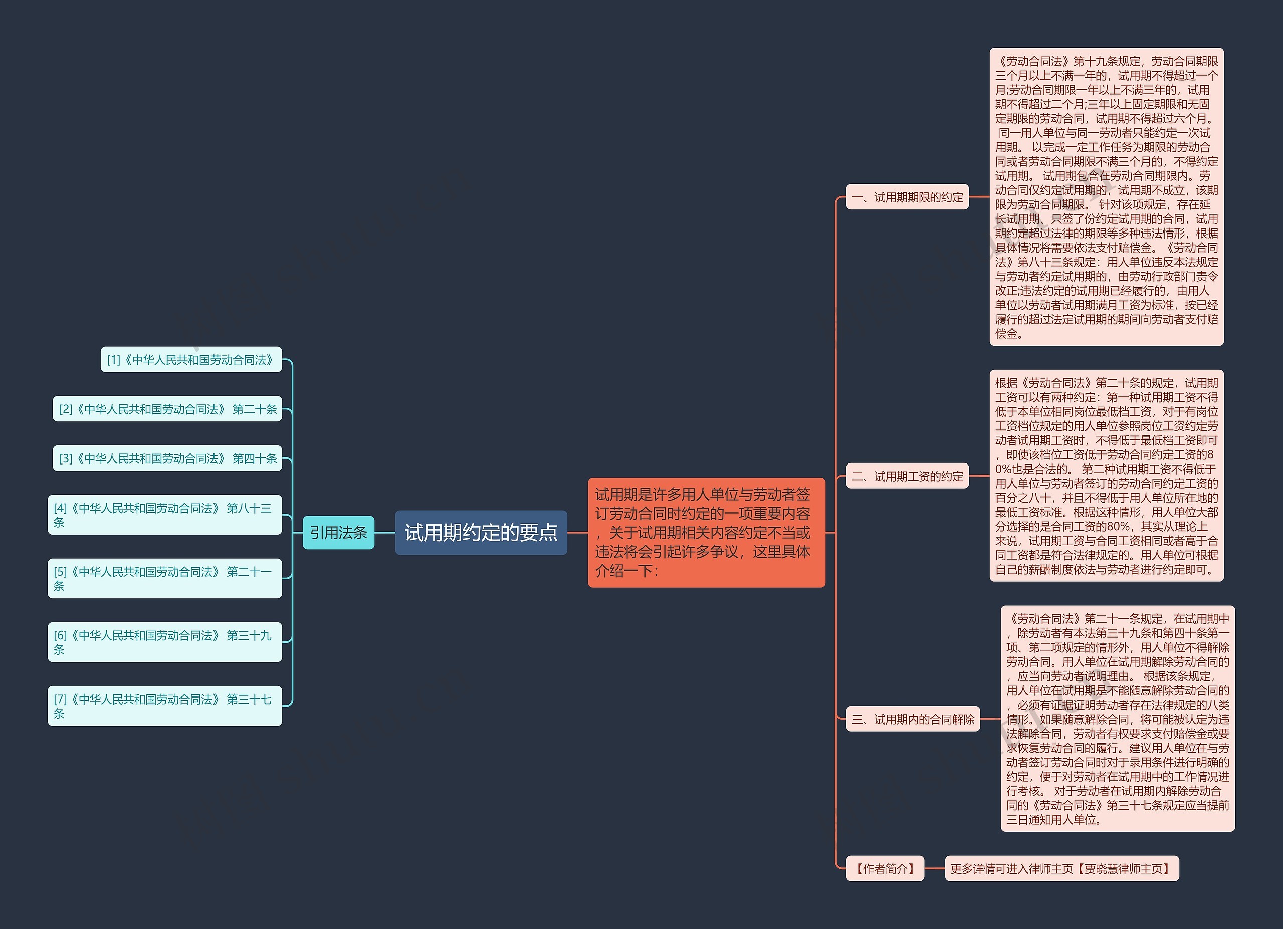 试用期约定的要点思维导图
