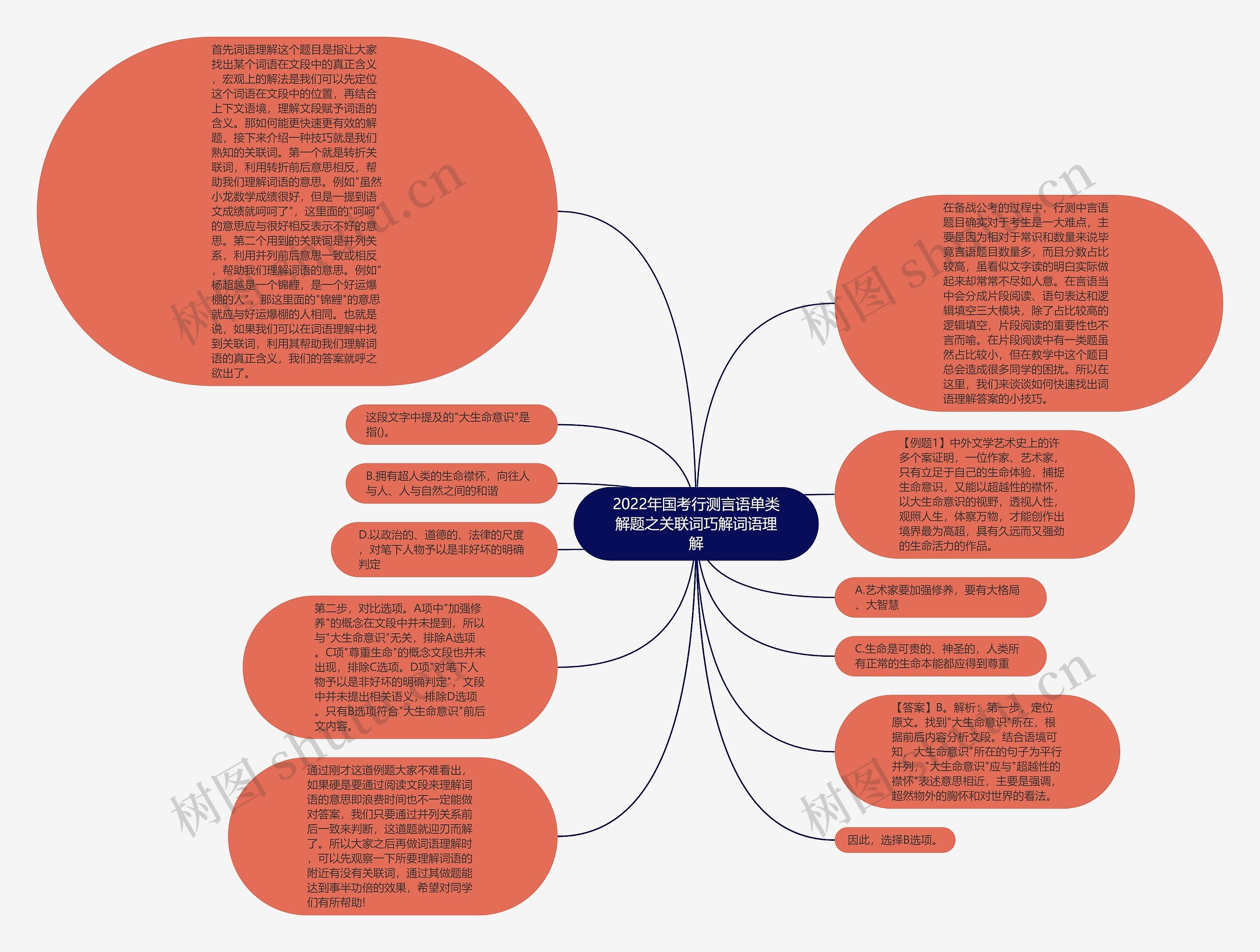 2022年国考行测言语单类解题之关联词巧解词语理解