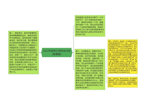 2022年国考行测考前冲刺（数量篇）