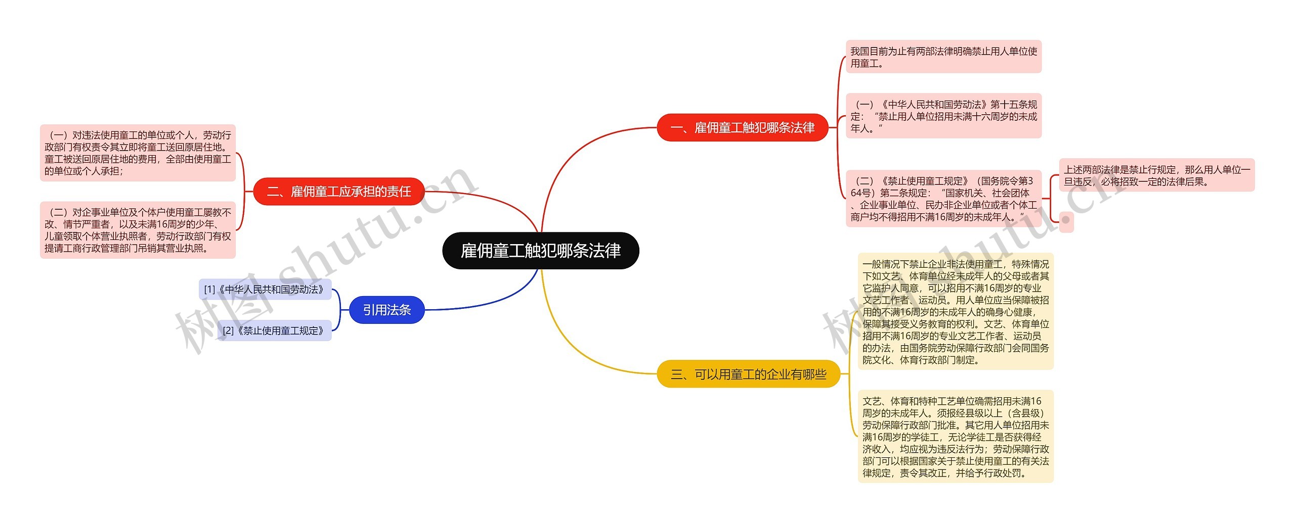 雇佣童工触犯哪条法律思维导图