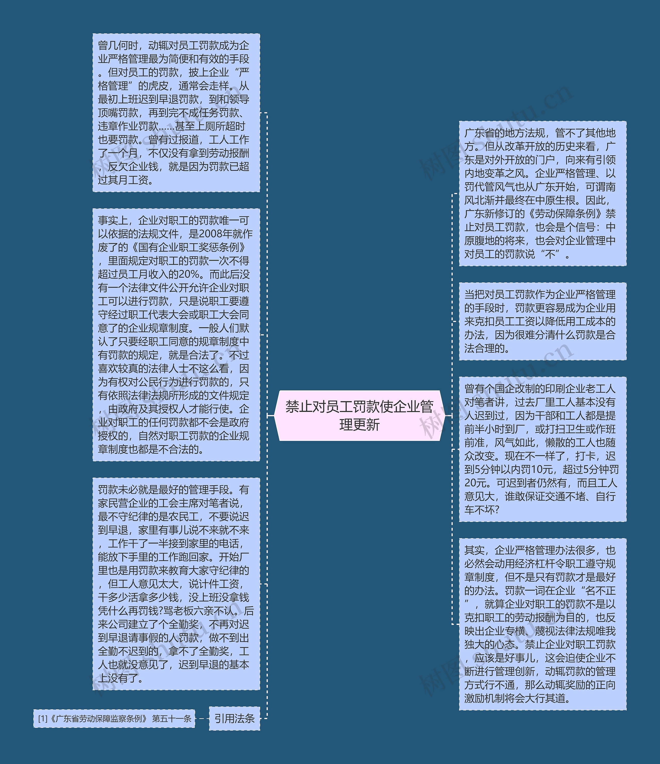 禁止对员工罚款使企业管理更新