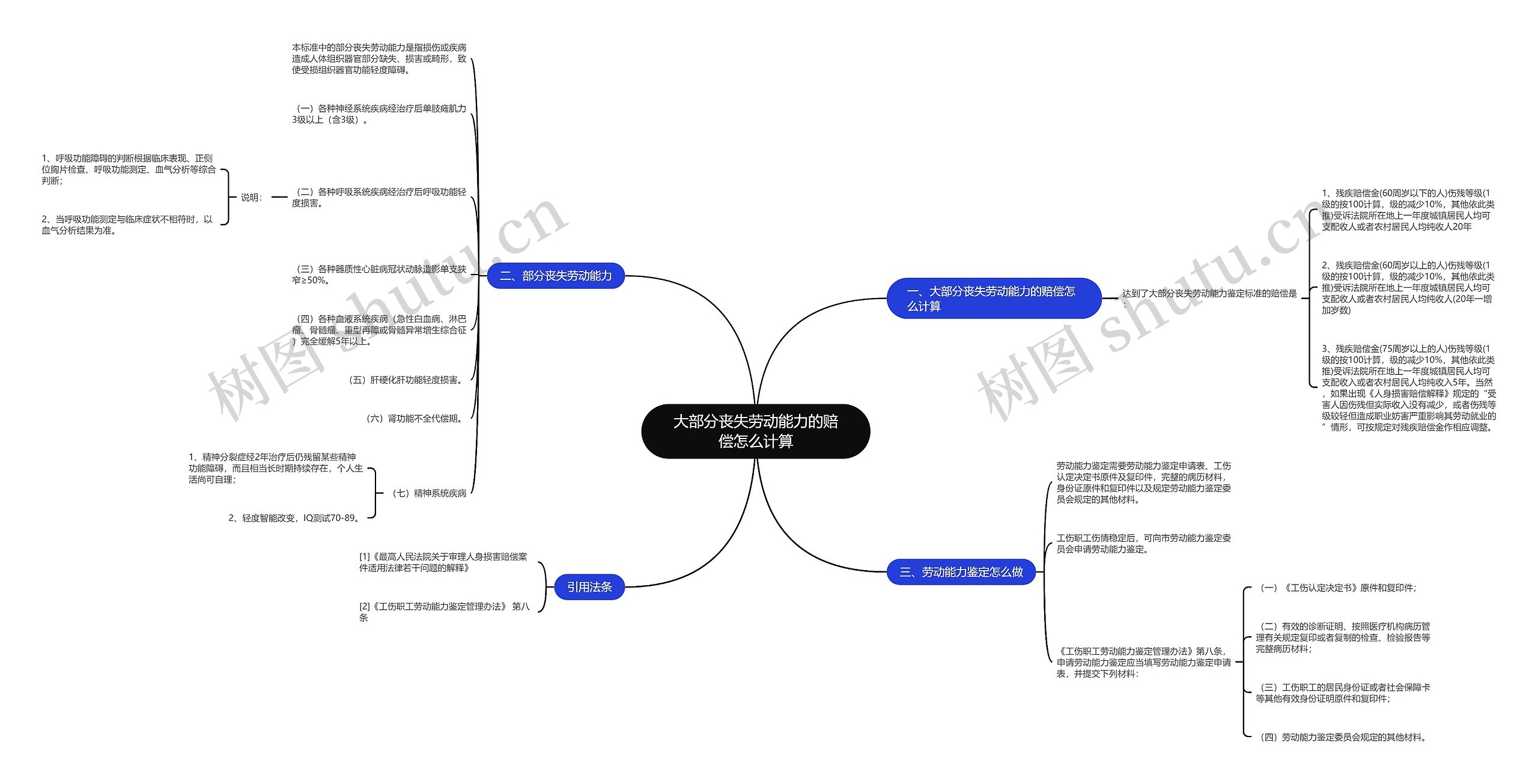 大部分丧失劳动能力的赔偿怎么计算 大部分丧失劳动能力的赔偿怎么计算