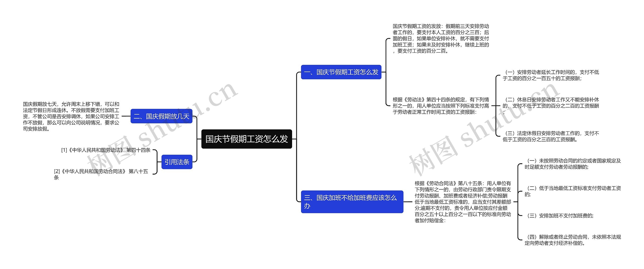 国庆节假期工资怎么发