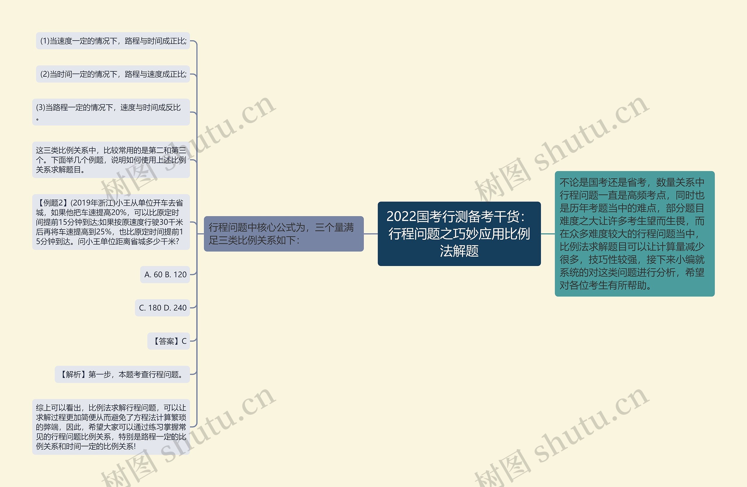 2022国考行测备考干货：行程问题之巧妙应用比例法解题