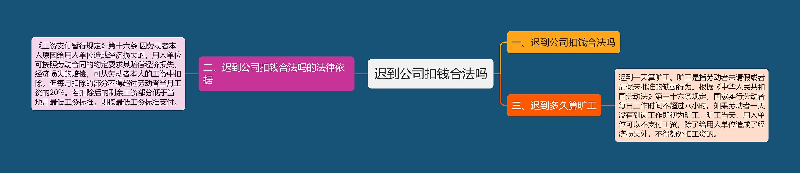 迟到公司扣钱合法吗