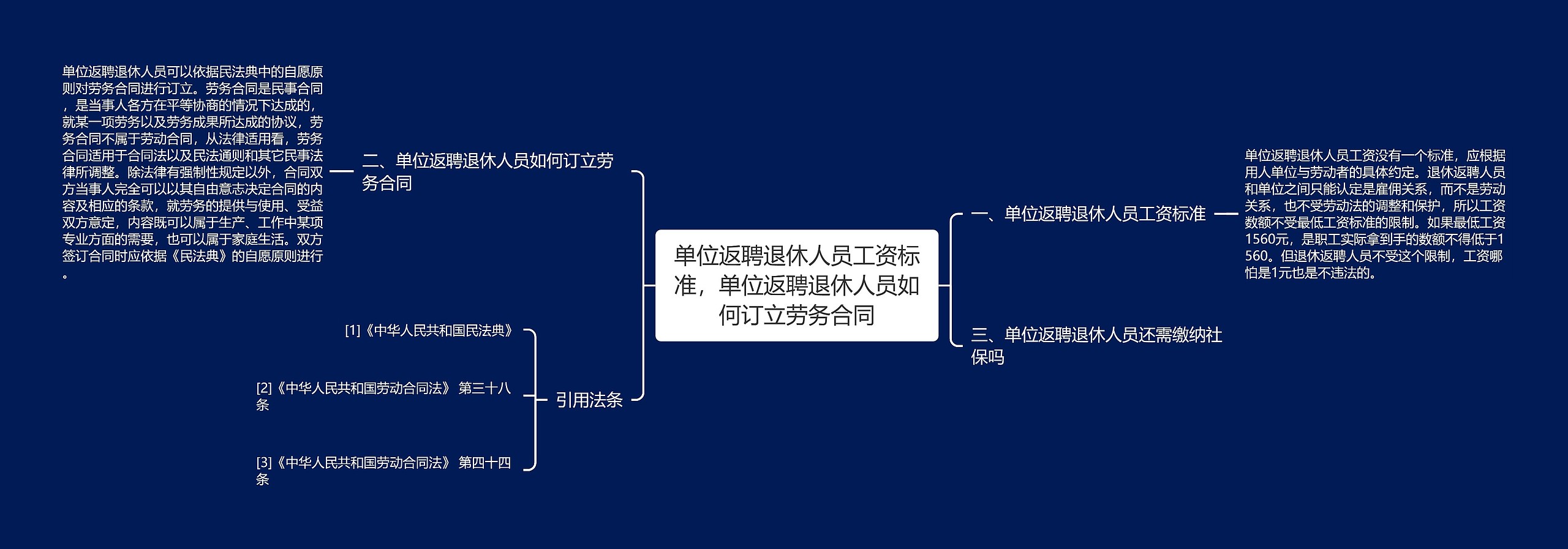 单位返聘退休人员工资标准,单位返聘退休人员如何订立劳务合同 单位返聘退休人员工资标准,单位返聘退休人员如何订立劳务合同