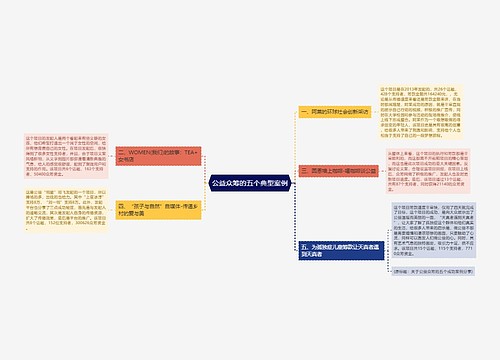 公益众筹的五个典型案例