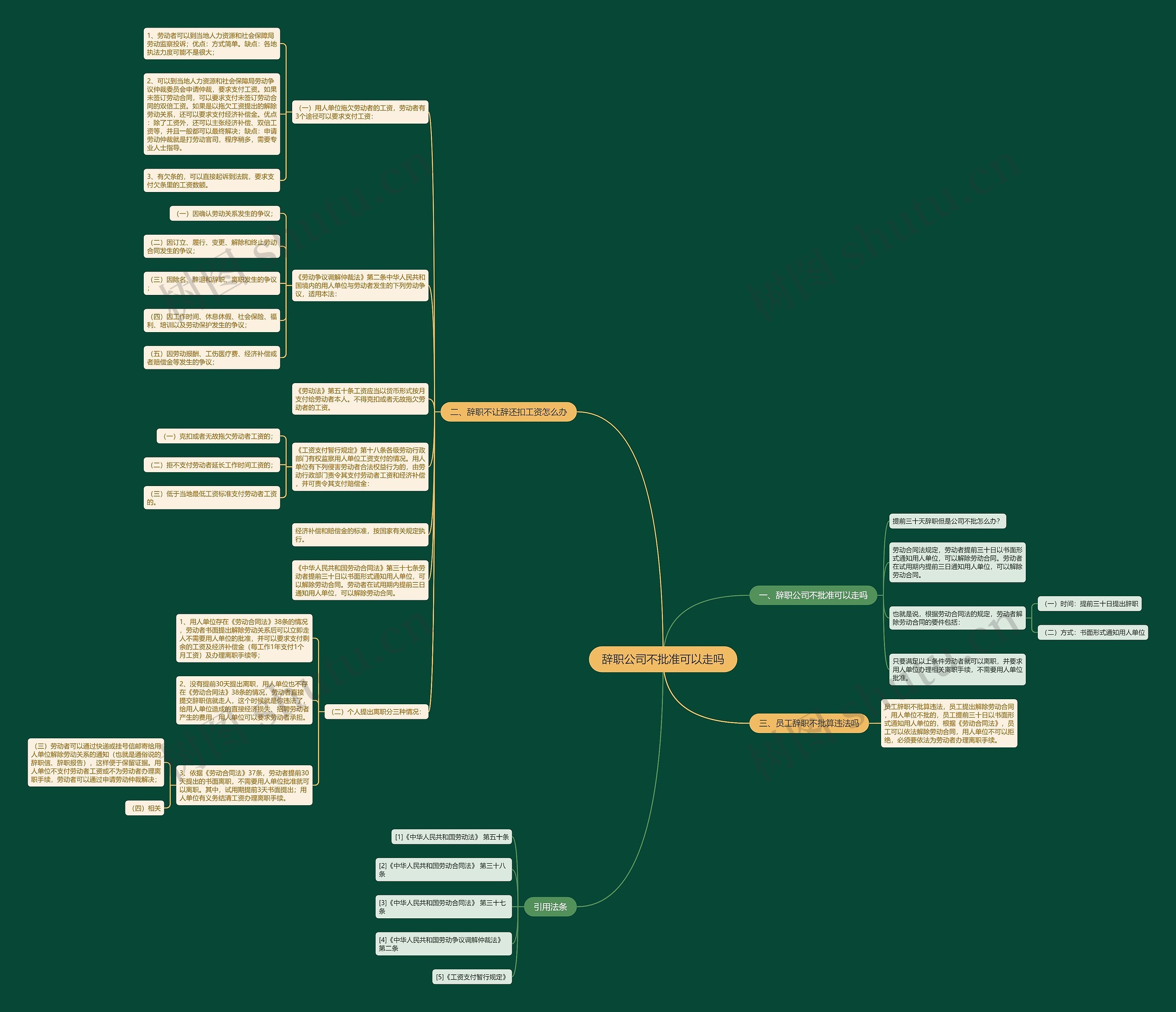 辞职公司不批准可以走吗思维导图