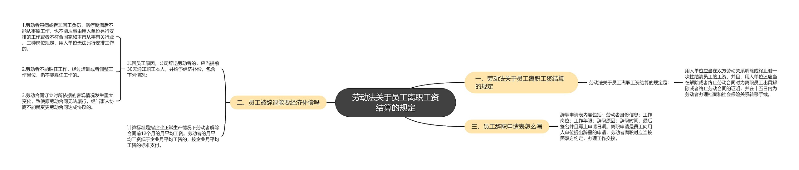 劳动法关于员工离职工资结算的规定