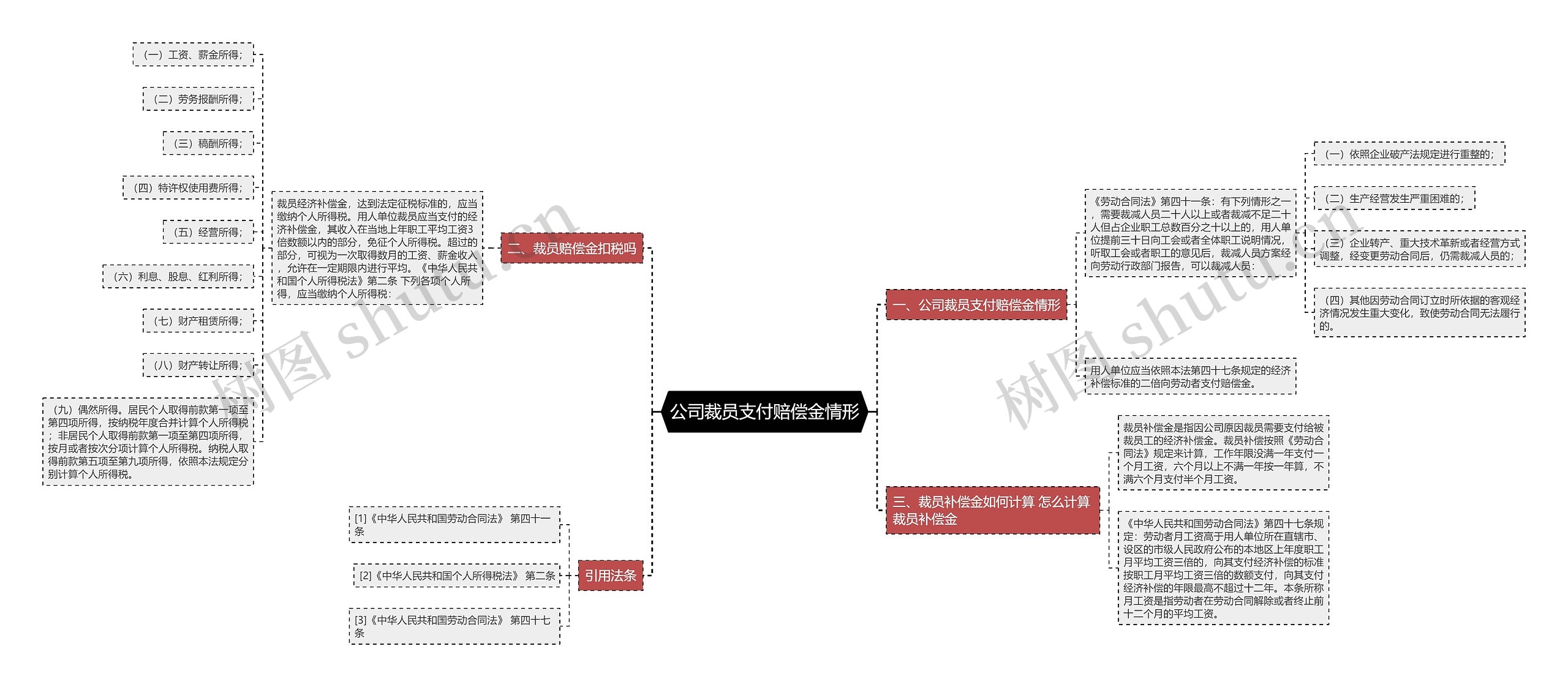 公司裁员支付赔偿金情形