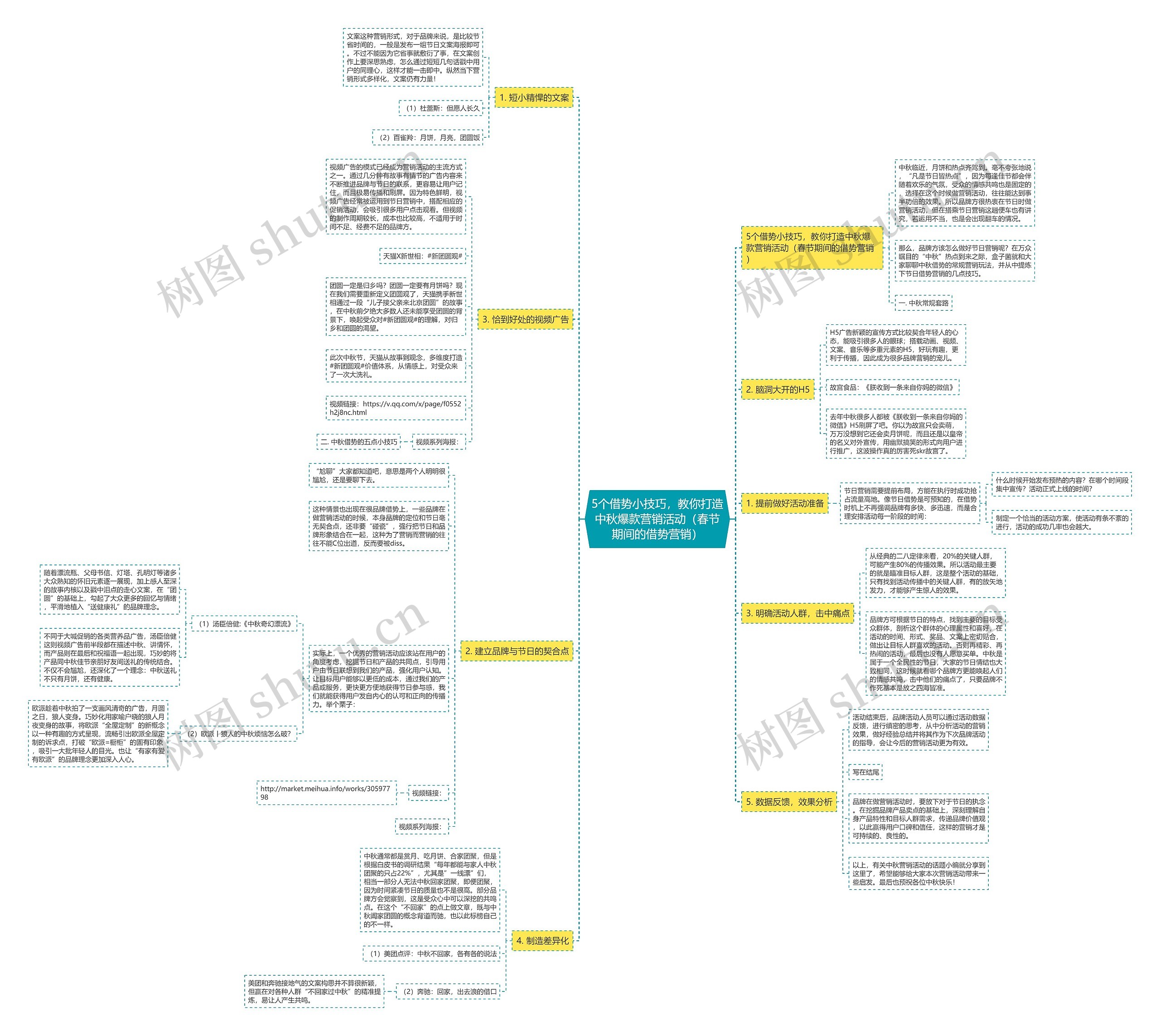 5个借势小技巧，教你打造中秋爆款营销活动（春节期间的借势营销）思维导图