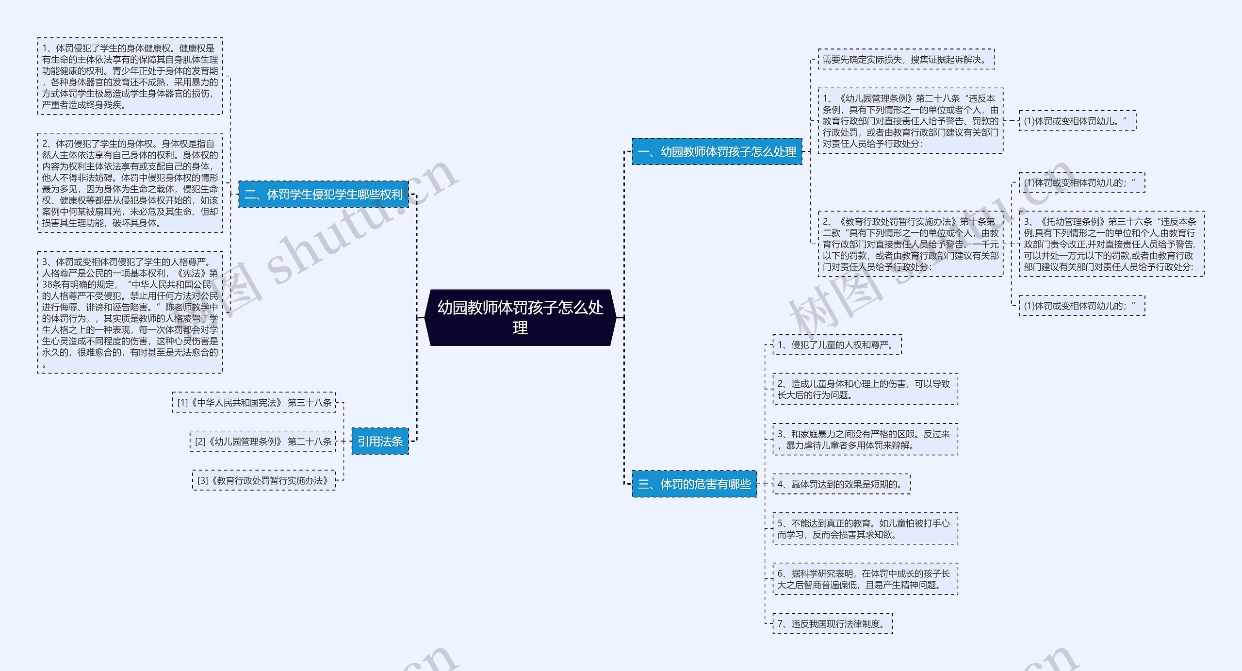 幼园教师体罚孩子怎么处理思维导图