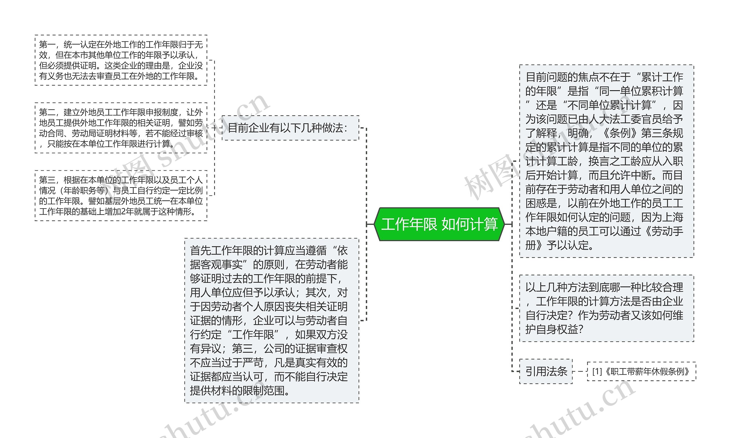 工作年限 如何计算思维导图