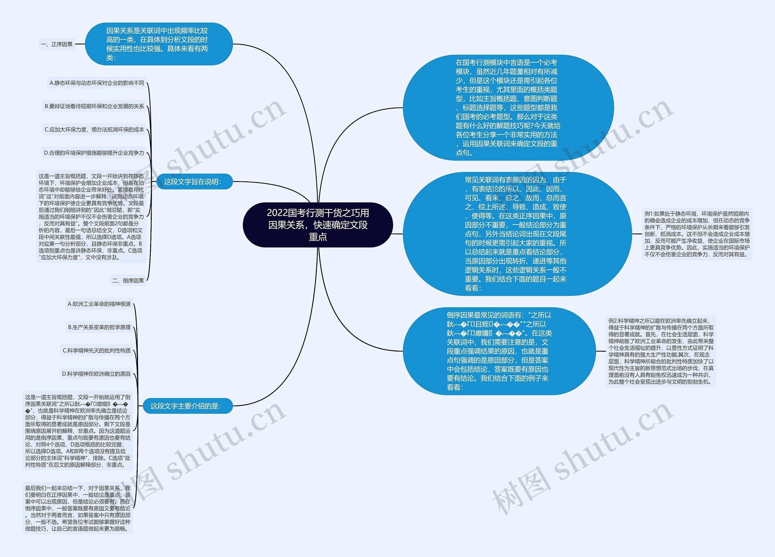 2022国考行测干货之巧用因果关系，快速确定文段重点