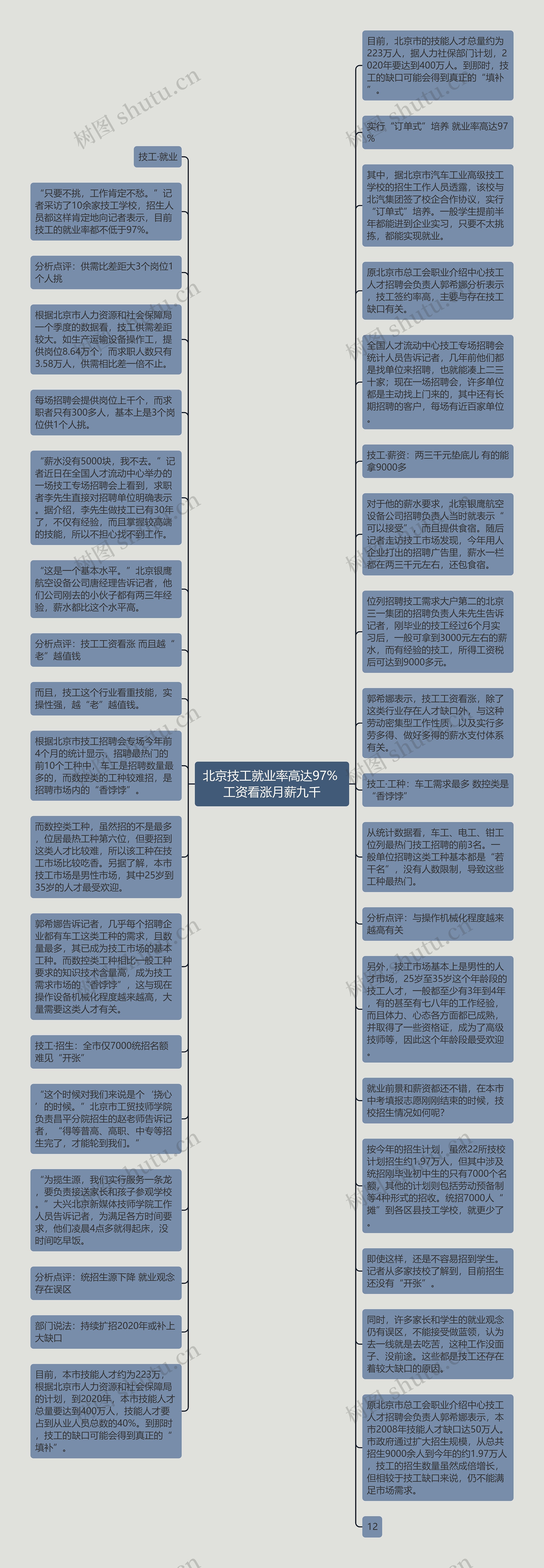 北京技工就业率高达97% 工资看涨月薪九千思维导图