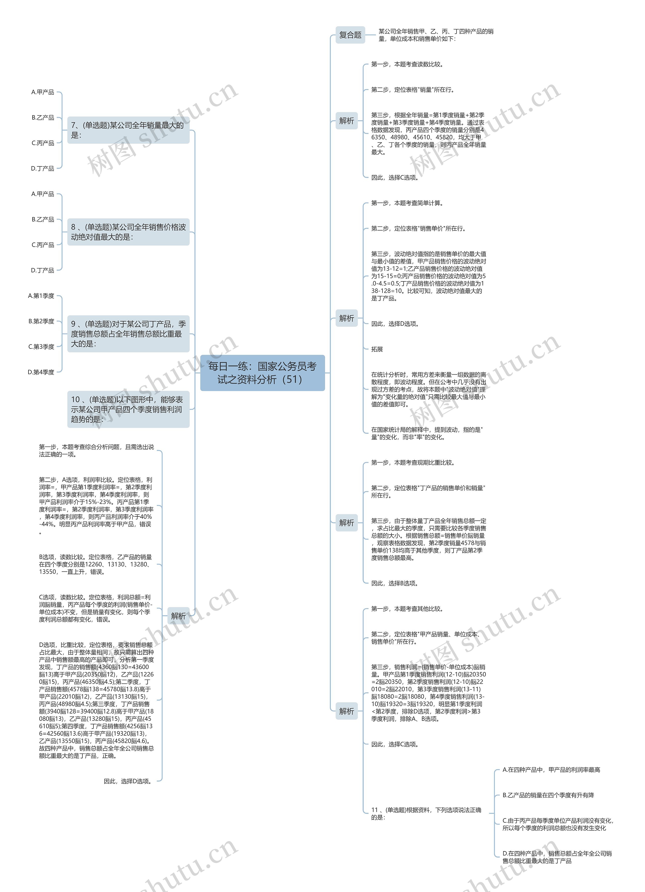 每日一练：国家公务员考试之资料分析（51）