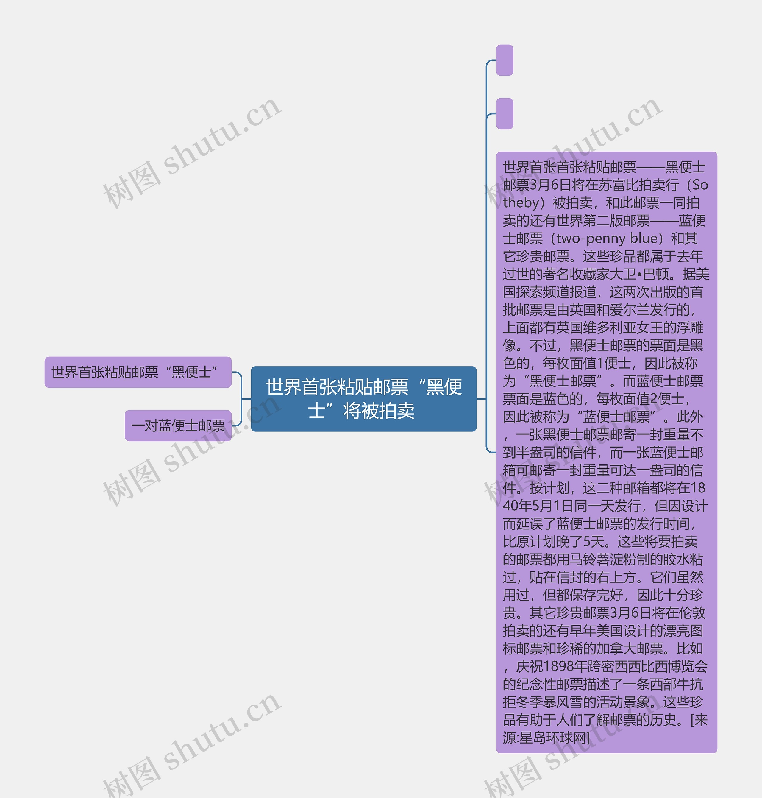 世界首张粘贴邮票“黑便士”将被拍卖 