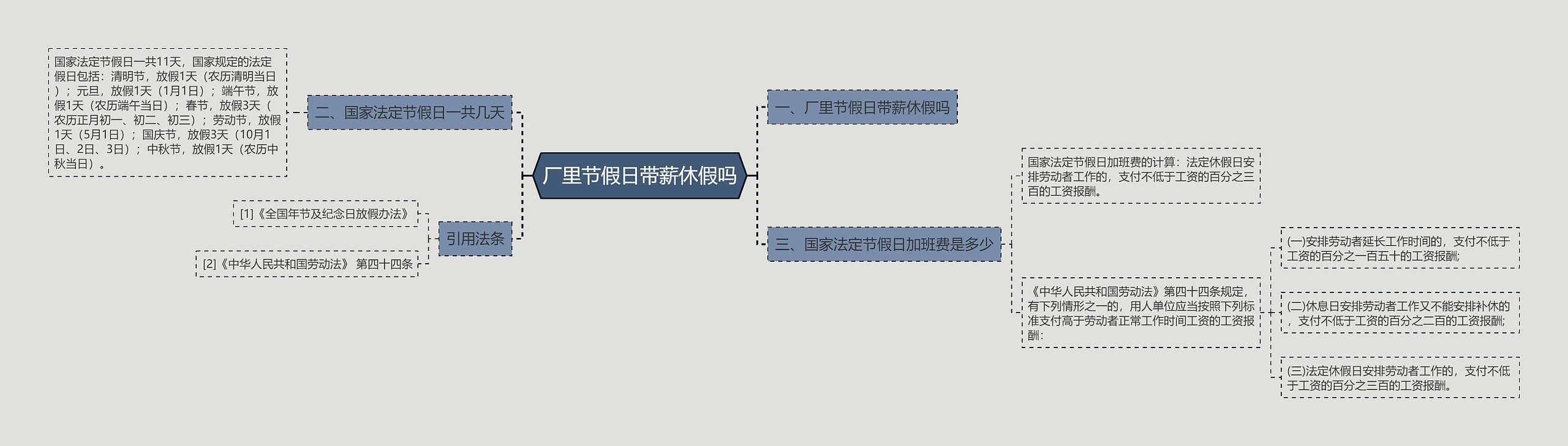 厂里节假日带薪休假吗