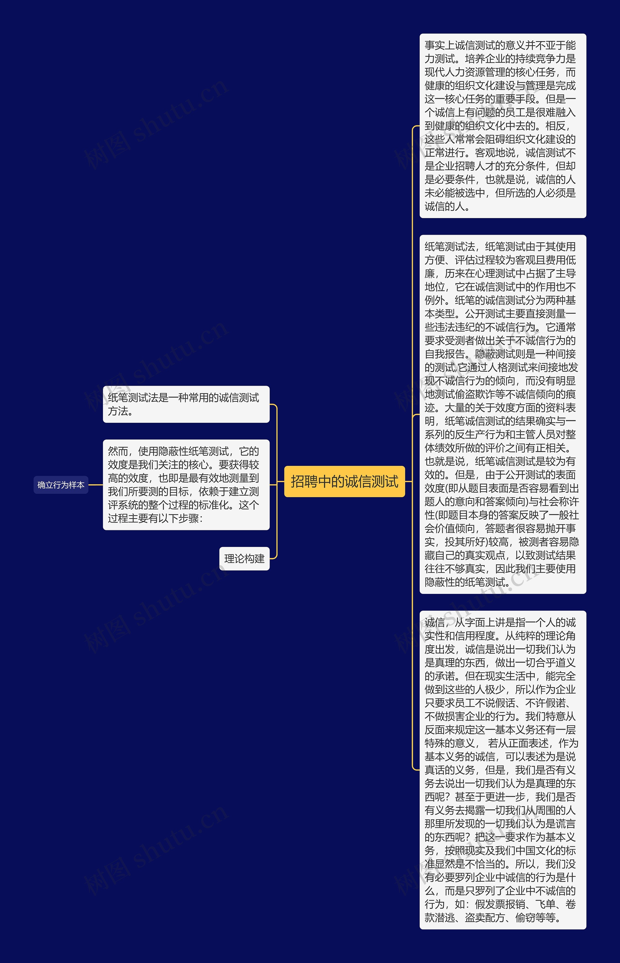 招聘中的诚信测试