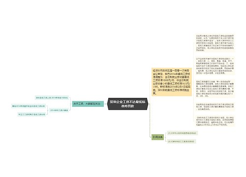 深圳企业工资不达最低标准将罚款