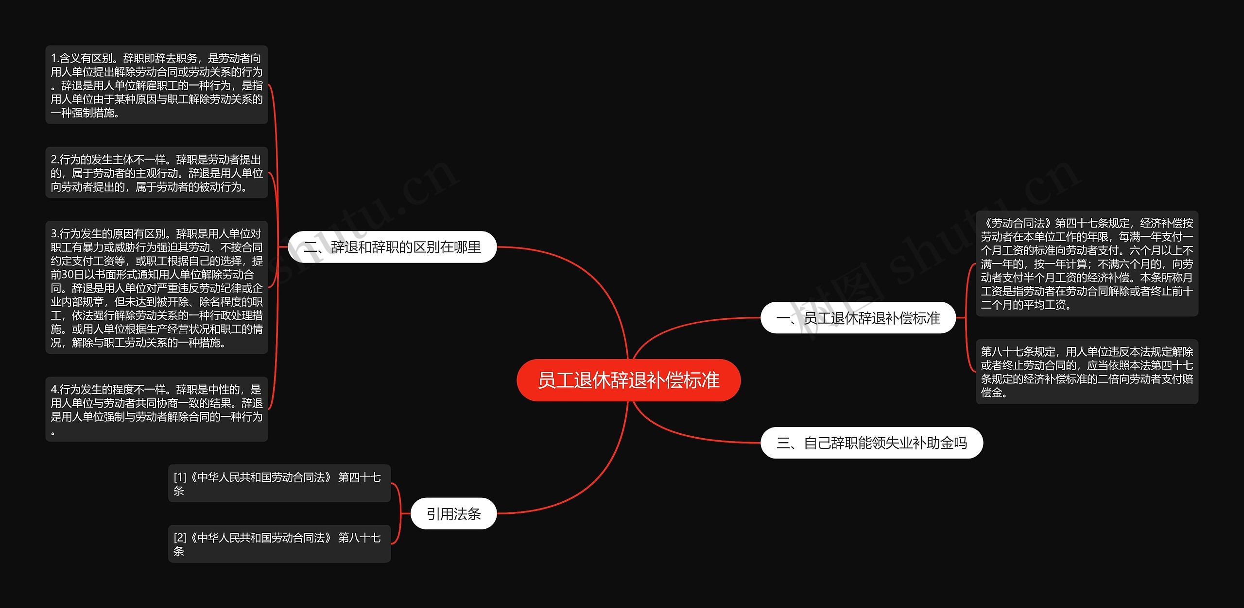 员工退休辞退补偿标准