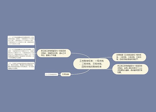 工伤赔偿标准：一级伤残、二级伤残、三级伤残、四级伤残的赔偿标准