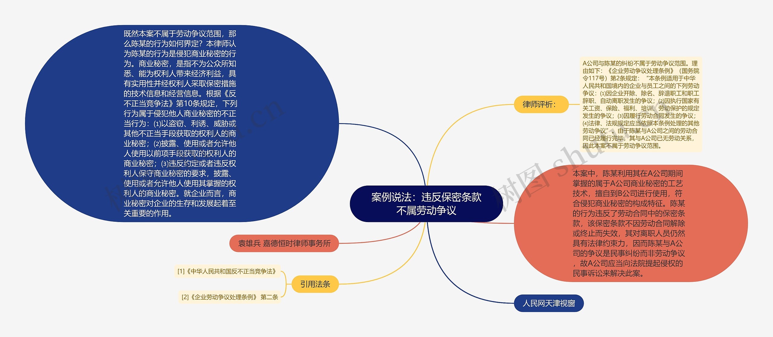 案例说法：违反保密条款不属劳动争议