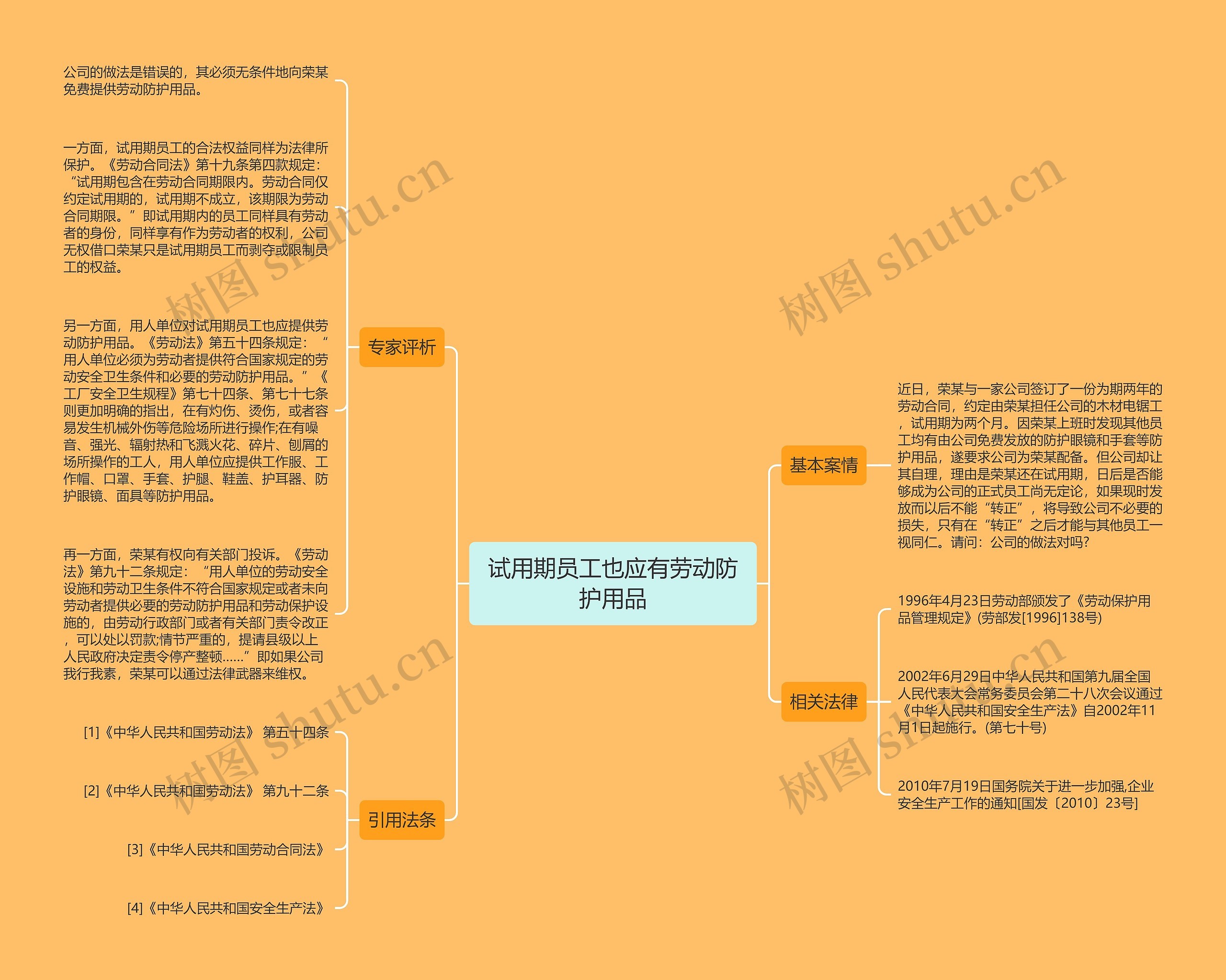 试用期员工也应有劳动防护用品思维导图