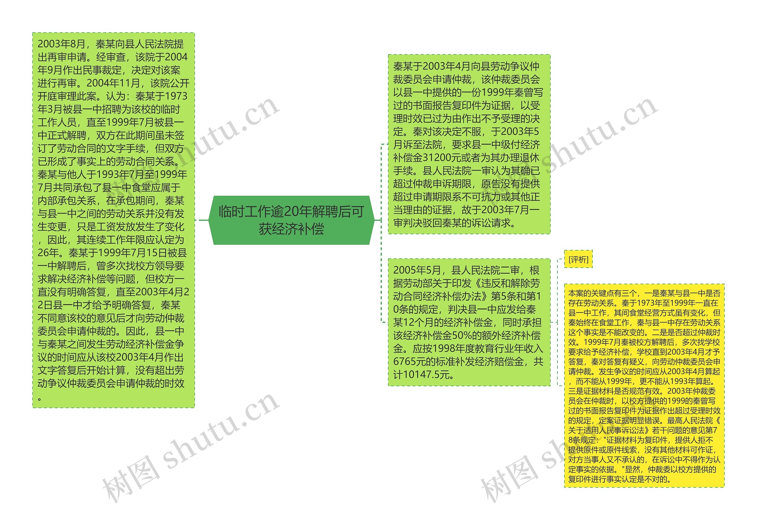 临时工作逾20年解聘后可获经济补偿 临时工作逾20年解聘后可获经济补偿