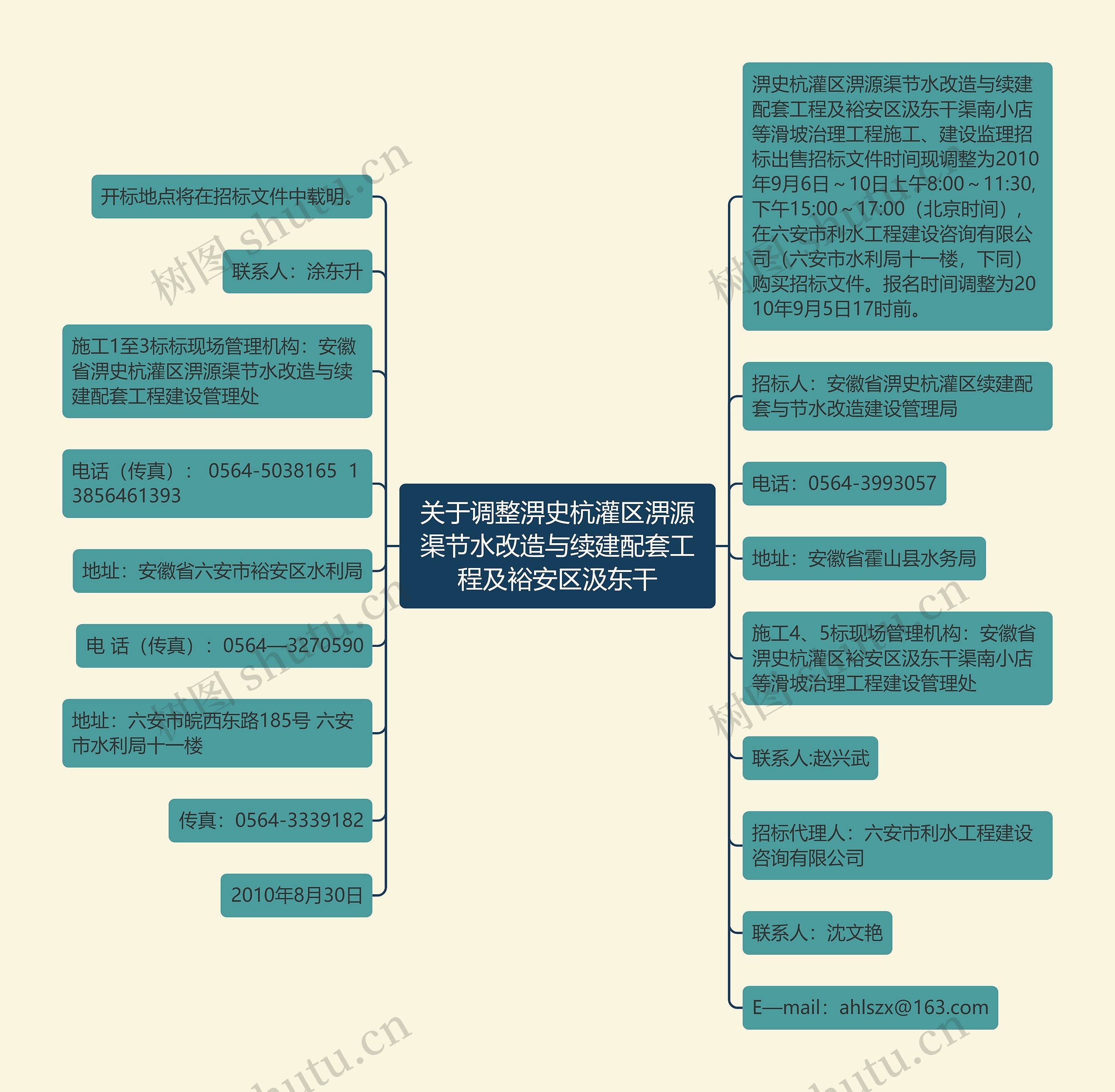 关于调整淠史杭灌区淠源渠节水改造与续建配套工程及裕安区汲东干